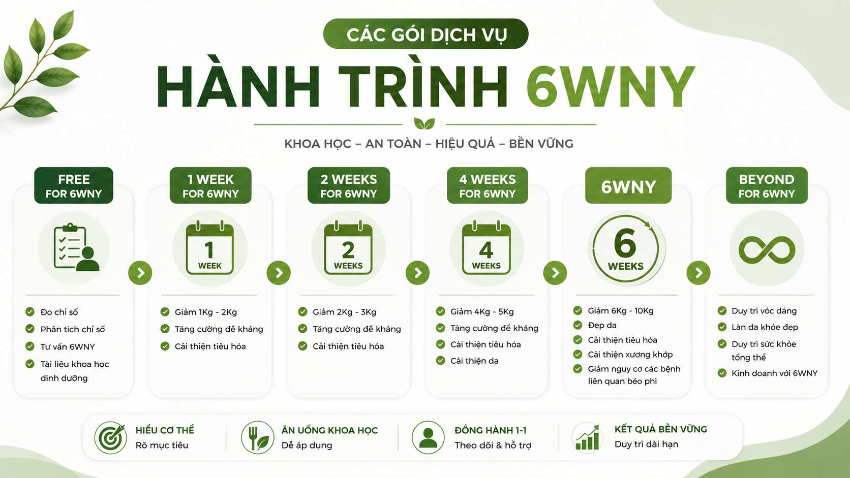 Chương Trình Giảm Mỡ Tăng Cơ Trong 6 Tuần với 6WNY
