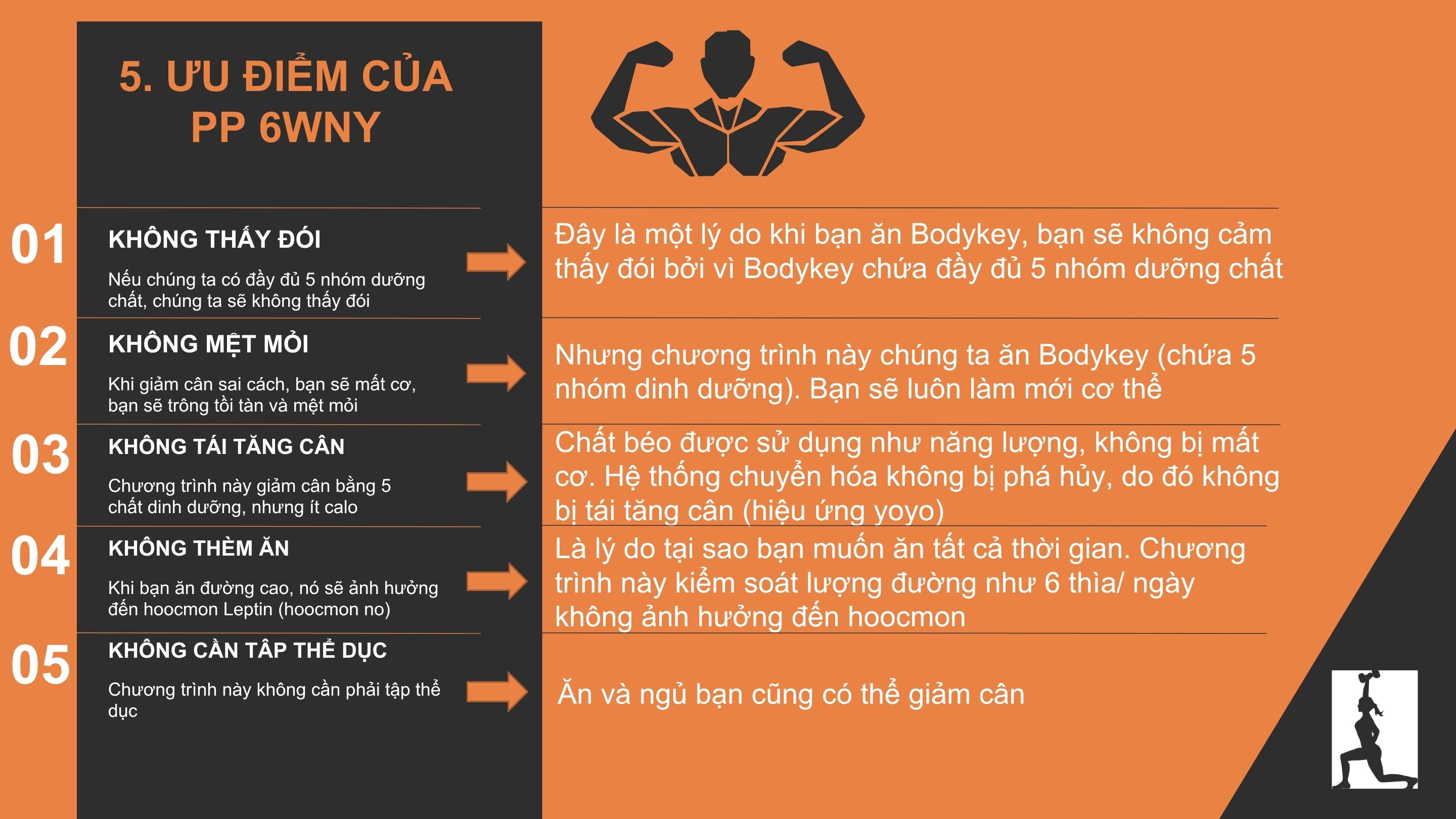 Chương Trình Giảm Mỡ Tăng Cơ Trong 6 Tuần với 6WNY