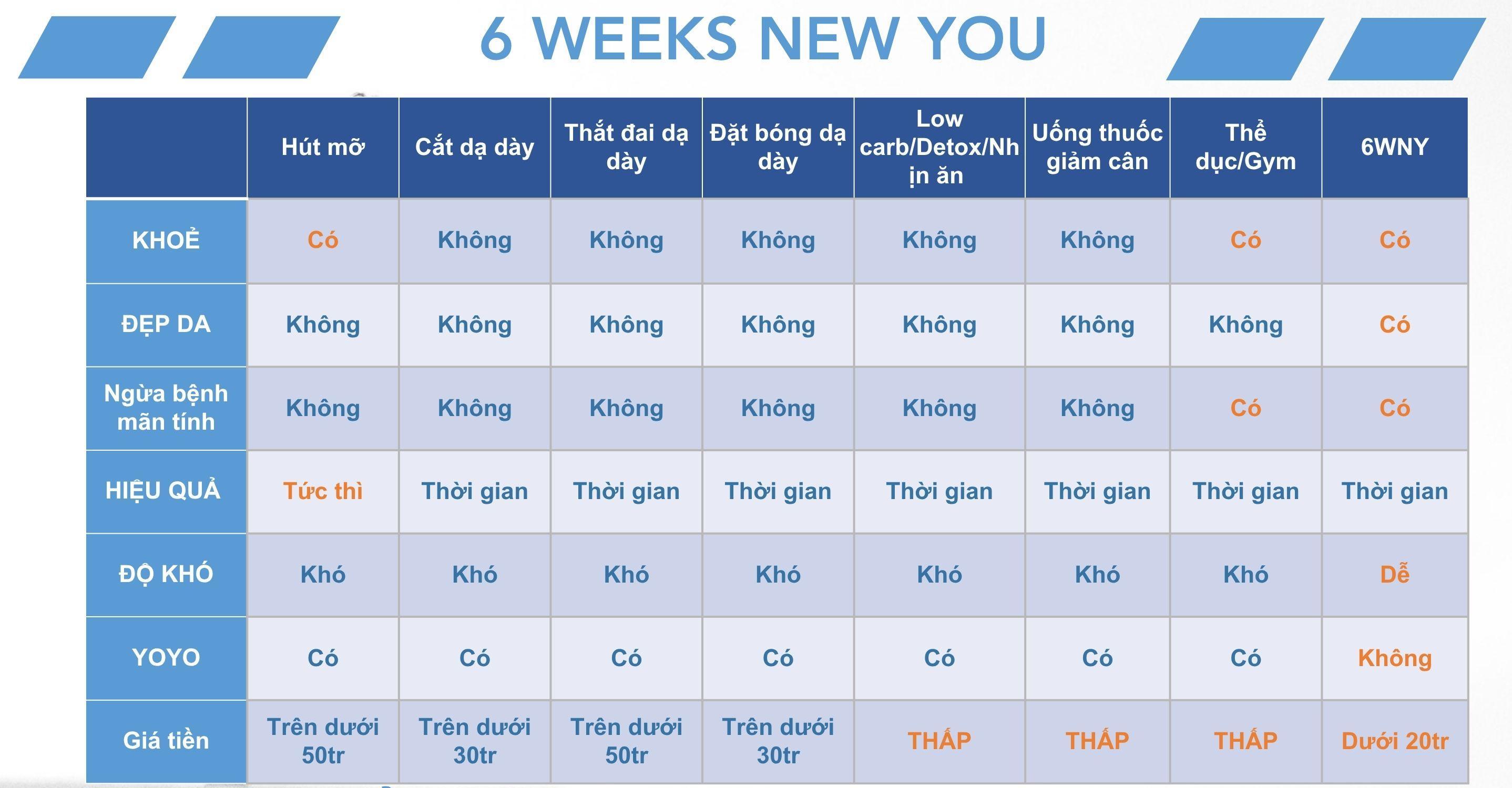 Chương Trình Giảm Mỡ Tăng Cơ Trong 6 Tuần với 6WNY